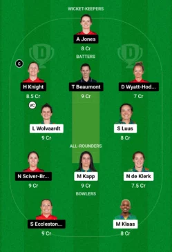 SA-W vs EN-W Dream11 Team for today’s match