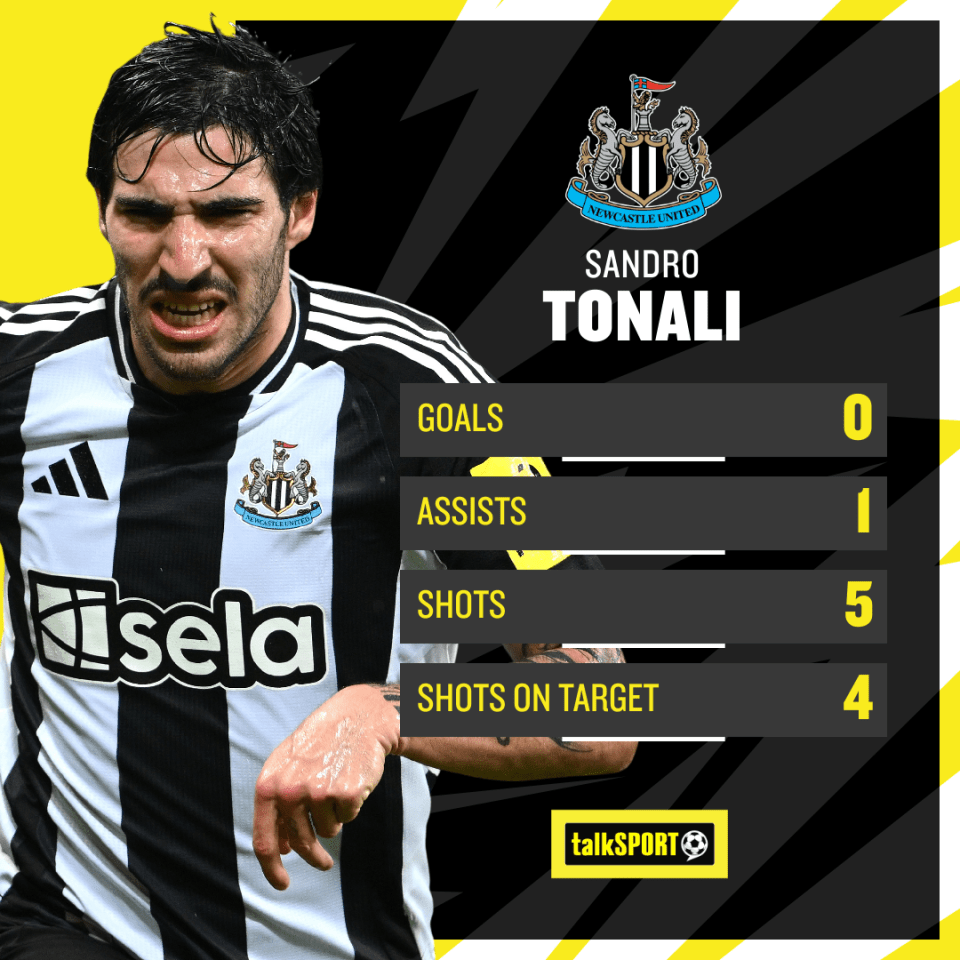 Sandro has struggled for form this season so far