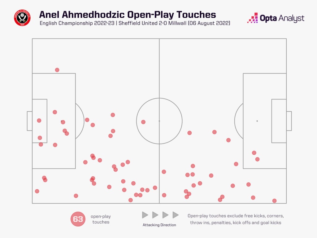 Ahmedhodzic touch map v Millwall 2023-24