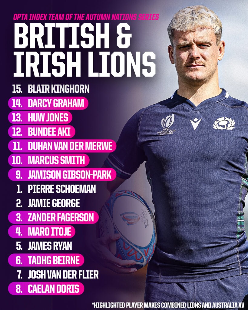 British & Irish Lions Team of the Autumn Nations Series