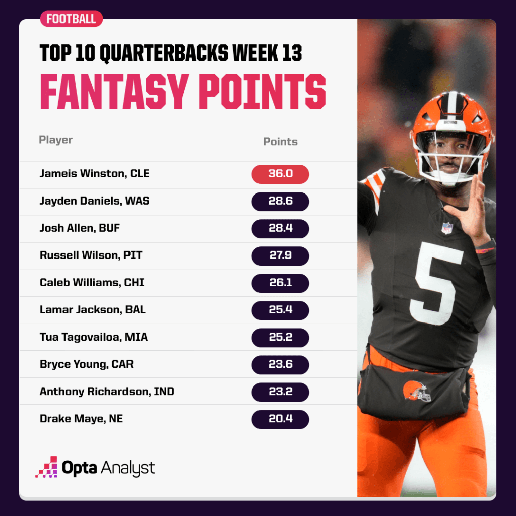 QB fantasy points